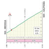 Tour of Lombardy 2024: profile climb to Valpiana - source: www.ilombardia.it