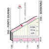Tour of Lombardy 2025: profile climb to Berbenno - source: www.ilombardia.it