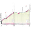 Tour of Lombardy 2025: profile Passo della Crocetta + Zambla Alta - source: www.ilombardia.it
