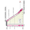 Tour of Lombardy 2025: profile Passo di Ganda - source: www.ilombardia.it