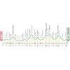Tour of Lombardy 2025: profile - source: www.ilombardia.it