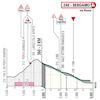 Tour of Lombardy 2025: profile finale - source: www.ilombardia.it
