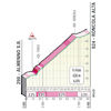 Tour of Lombardy 2025: profile climb to Roncola Alta - source: www.ilombardia.it