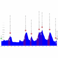 Tour of Lombardy 2025: profile