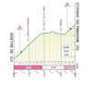 Tour of Lombardy 2025: Madonna del Ghisallo - source: www.ilombardia.it