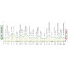 Tour of Lombardy 2026: profile - source: www.ilombardia.it