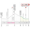 Tour of Lombardy 2026: profile finale - source: www.ilombardia.it