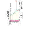 Tour of Lombardy 2026: San Fermo della Battaglia - source: www.ilombardia.it