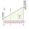 Tour of Lombardy 2026: Selvino - source: www.ilombardia.it