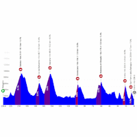 Tour of Lombardy 2026