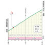 Tour of Lombardy 2026: Valpiana - source: www.ilombardia.it