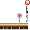 Tour of Oman 2014 stage 2: The last kilometers to the finish in Quriyat