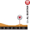 Tour of Oman 2014 stage 3: The last kilometers to the finish in Al Bustan