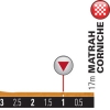 Tour of Oman 2014 stage 6: The last kilometers to the finish in Matrah Corniche