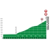 Tour of Oman 2016 Final kilometres 4th stage - source: GeoAtlas