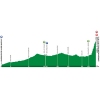 Tour of Oman 2016 stage 4: Knowledge Oasis Muscat - Green Mountain - source: GeoAtlas