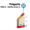 Tour of the Alps 2018 stage 1: Details final climb Folgaria - source: tourofthealps.eu