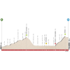 Tour of the Alps 2018: Profile 1st stage Arco – Folgaria - source: tourofthealps.eu