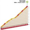 Tour of the Alps 2018 stage 1: Details Serrada klim - source: tourofthealps.eu