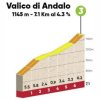 Tour of the Alps 2018 stage 1: Details Valico di Andalo - source: tourofthealps.eu