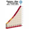 Tour of the Alps 2018 stage 2: Details final climb Alpe di Pampeago - source: tourofthealps.eu