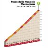 Tour of the Alps 2018 stage 3: Details Mendelpass - source: tourofthealps.eu