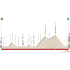Tour of the Alps 2018: Profile 3rd stage Ora - Merano - source: tourofthealps.eu
