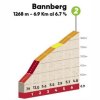 Tour of the Alps 2018 stage 4: Details Bannberg - source: tourofthealps.eu