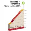 Tour of the Alps 2018 stage 4: Details Terenten climb - source: tourofthealps.eu