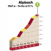 Tour of the Alps 2018 stage 5: Details Alpbach - source: tourofthealps.eu