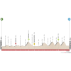 Tour of the Alps 2018: Profile 5th stage Rattenberg – Innsbruck - source: tourofthealps.eu