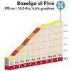 Tour of the Alps 2019: final climb Baselga di Pinè - source: www.tourofthealps.eu