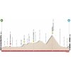 Tour of the Alps 2019: profile 2nd stage - source: www.tourofthealps.eu