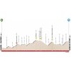 Tour of the Alps 2019: profile 3rd stage - source: www.tourofthealps.eu