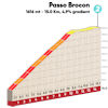 Tour of the Alps 2022: profile Passo Brocon, stage 1 - source: www.tourofthealps.eu