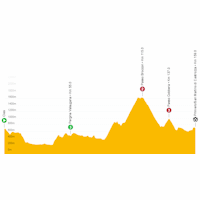 Tour of the Alps 2022: live tracker stage 1