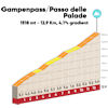 Tour of the Alps 2022: profile Passo Palade, stage 2 - source: www.tourofthealps.eu