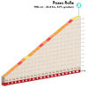 Tour of the Alps 2022: profile Passo Rolle, stage 2 - source: www.tourofthealps.eu