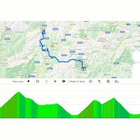 Tour of te Alps 2022 stage 2