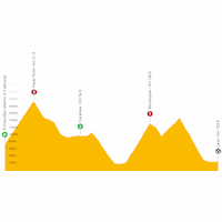 Tour of the Alps 2022: live tracker stage 2