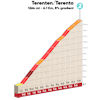 Tour of the Alps 2022: profile climb to Terento, stage 3 - source: www.tourofthealps.eu