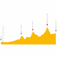 Tour of the Alps 2022: live tracker stage 3