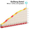 Tour of the Alps 2022: profile Gailberg Sattel, stage 4 - source: www.tourofthealps.eu