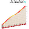 Tour of the Alps 2022: profile Kartitscher Sattel, stage 4 - source: www.tourofthealps.eu