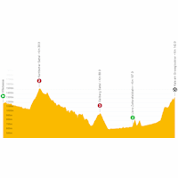 Tour of the Alps 2022: live tracker stage 4