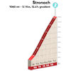 Tour of the Alps 2022: profile climb to Stronach, stage 5 - source: www.tourofthealps.eu