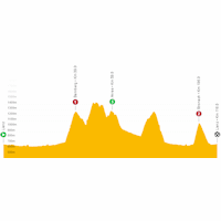 Tour of the Alps 2022: live tracker stage 5