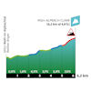 Tour of the Alps 2023, stage 1: finish climb - source: www.tourofthealps.eu