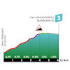 Tour of the Alps 2023, stage 1: climb to Brandenberg - source: www.tourofthealps.eu