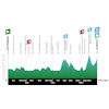 Tour of the Alps 2023, stage 1: profile - source: www.tourofthealps.eu
